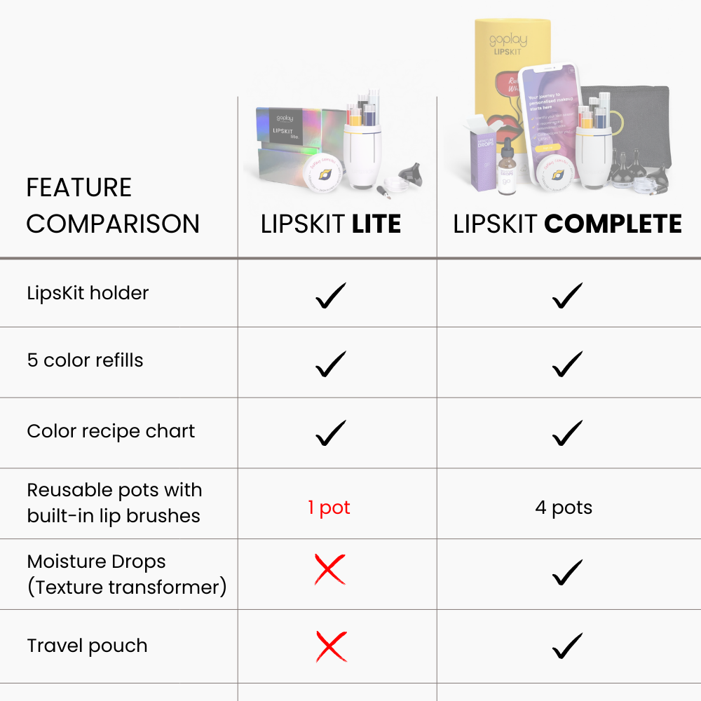 LipsKit™ Lite: Your personal lipstick maker